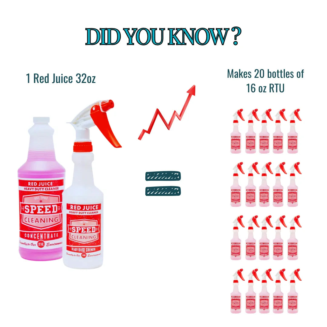 Red Juice | Heavy-Duty Non-Toxic Cleaner & Degreaser